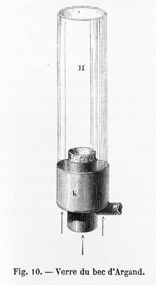 Argand-lamp