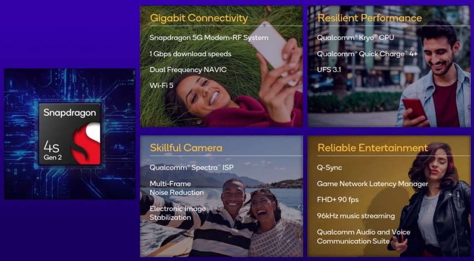 snapdragon-4s-gen-2.jpg