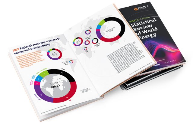 Преглед на световната енергетика