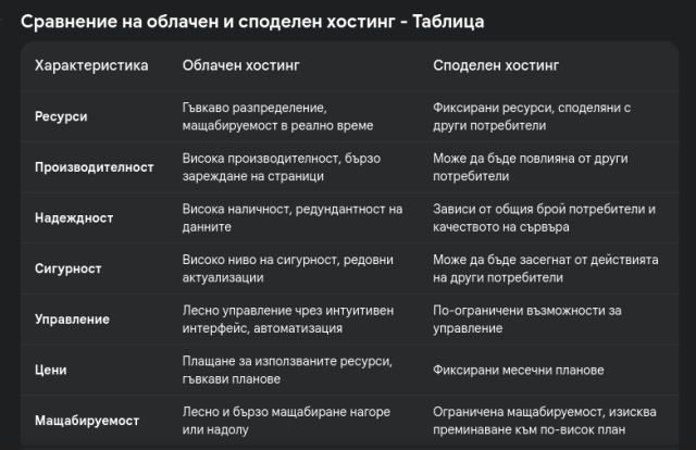 таблица хостинг