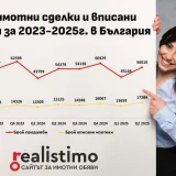 Имотни сделки реалисимо