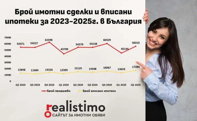 Имотни сделки реалисимо