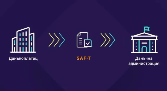 SAF-T в България
