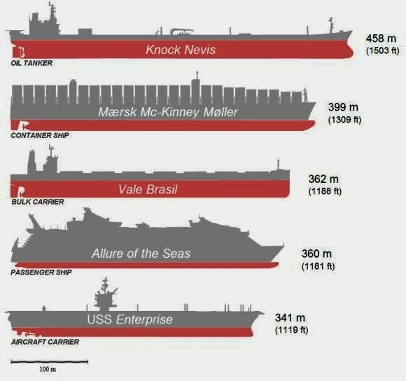 Размери на кораба